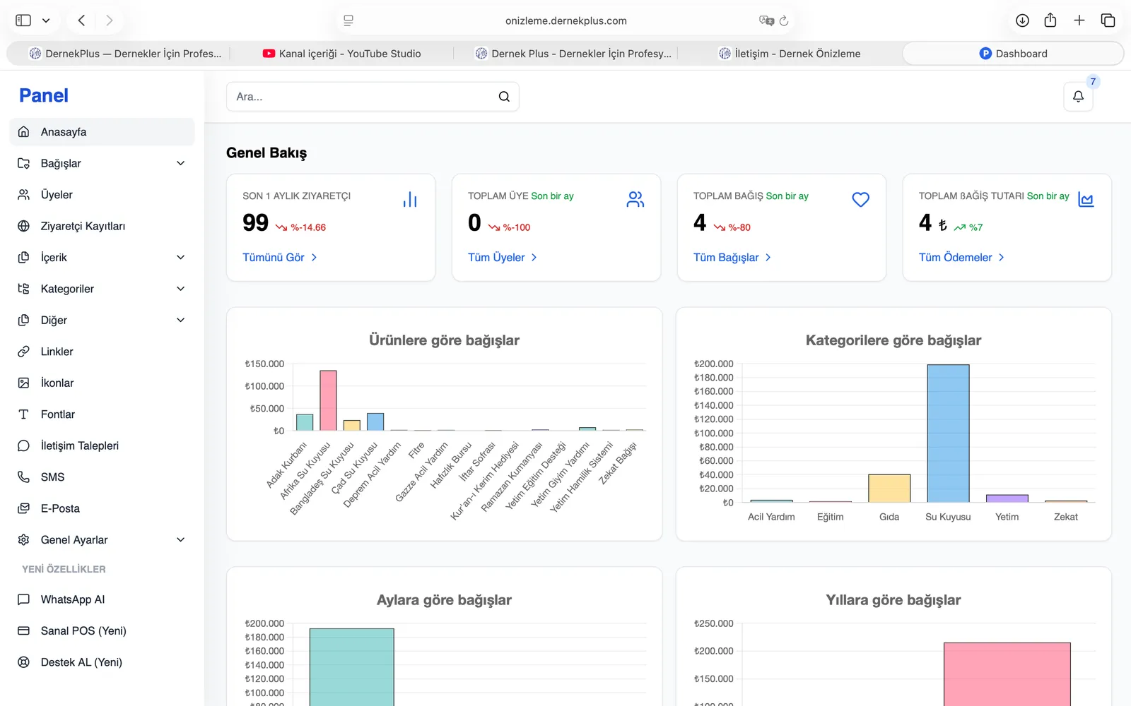 DAshboard Kullanımı